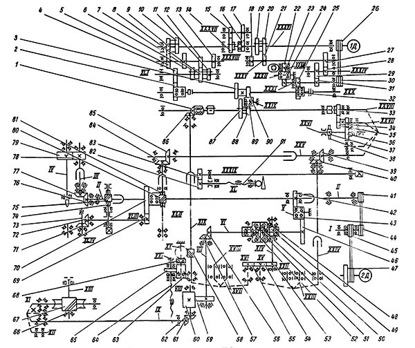 Схема кінематична зубофрезерного верстата 5К301П